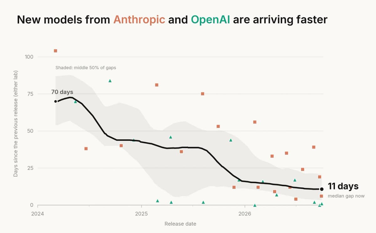 Новые модели ИИ вдвое дешевле, но OpenAI раскрыла 9 случаев потери контроля