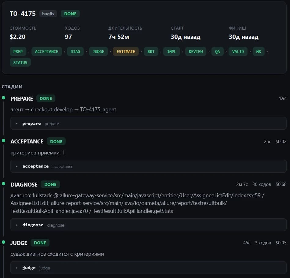 Разработка AI-агента для отладки кода: архитектура «Агента Смита» от ТестОпс
