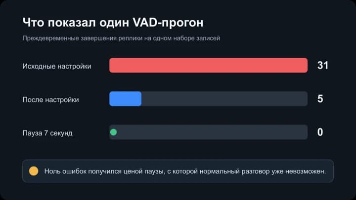 Развертывание кода в продакшен: 31 сбой в прототипе, который уже продавали