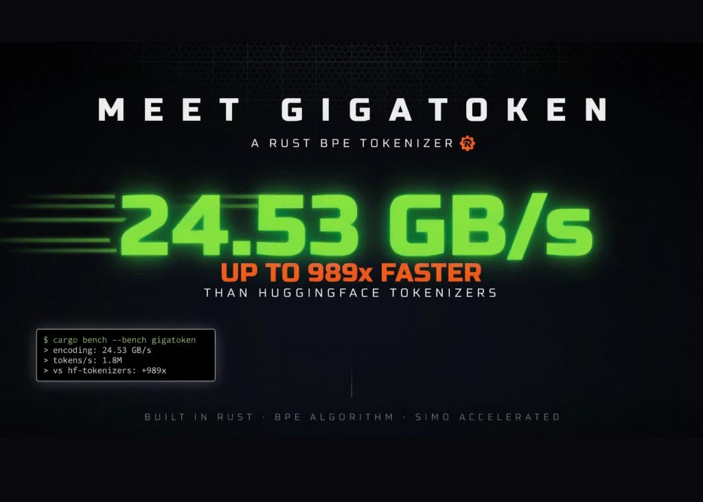 Токенизатор нейросети Gigatoken на Rust обрабатывает текст на 24 ГБ/с: в 989 раз быстрее HuggingFace