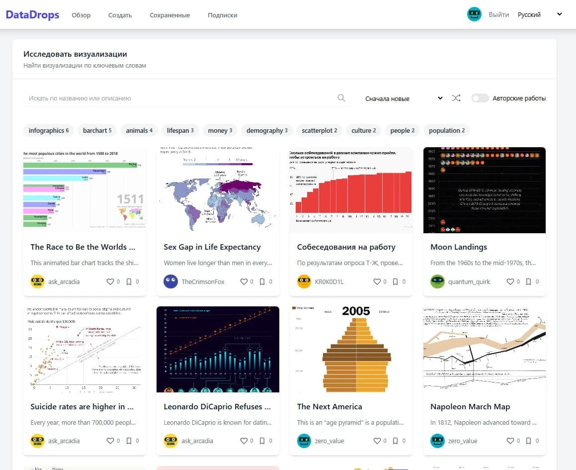 DataDrops: бесплатная платформа для визуализации данных с кодом и контекстом