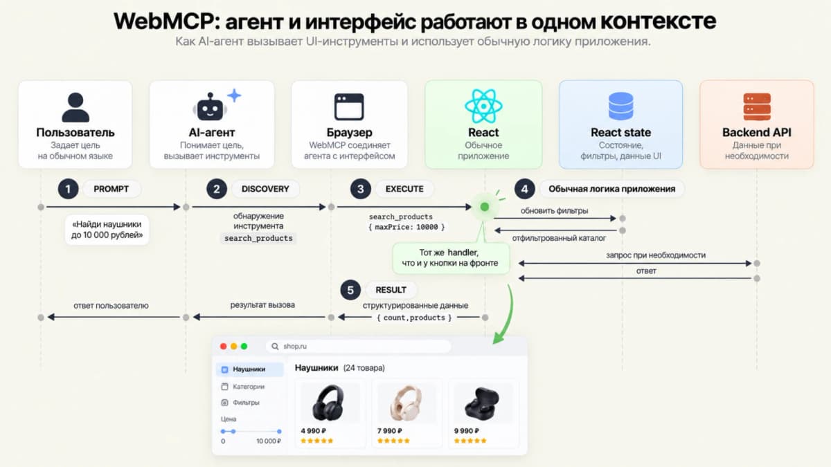 Google запустил WebMCP в Chrome 149: сайты объявляют свои функции ИИ-агентам напрямую