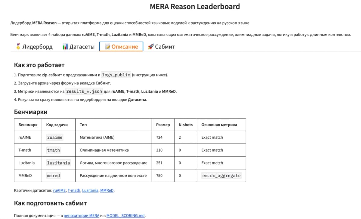 MERA запустила первый лидерборд для reasoning моделей на русском языке
