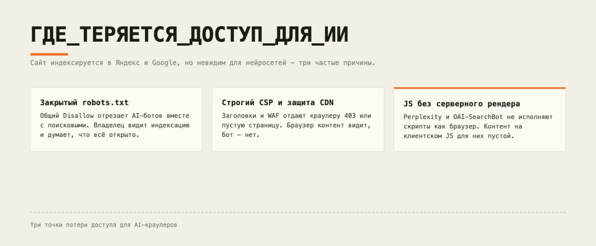 AI краулеры игнорируют ваш robots.txt: как открыть сайт для GPTBot и ClaudeBot в 2026