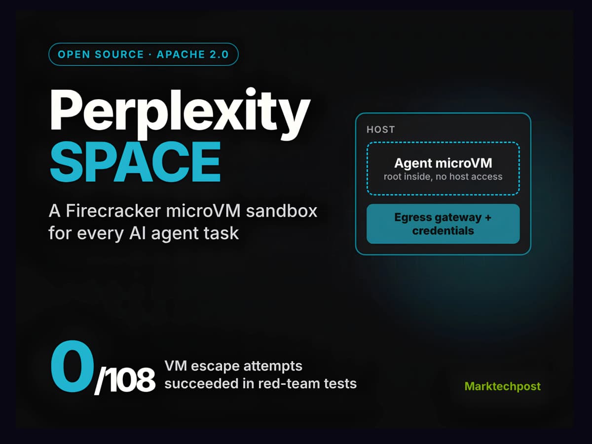 Что такое ИИ-агент Perplexity SPACE: открытая платформа запускает песочницу за 60 мс