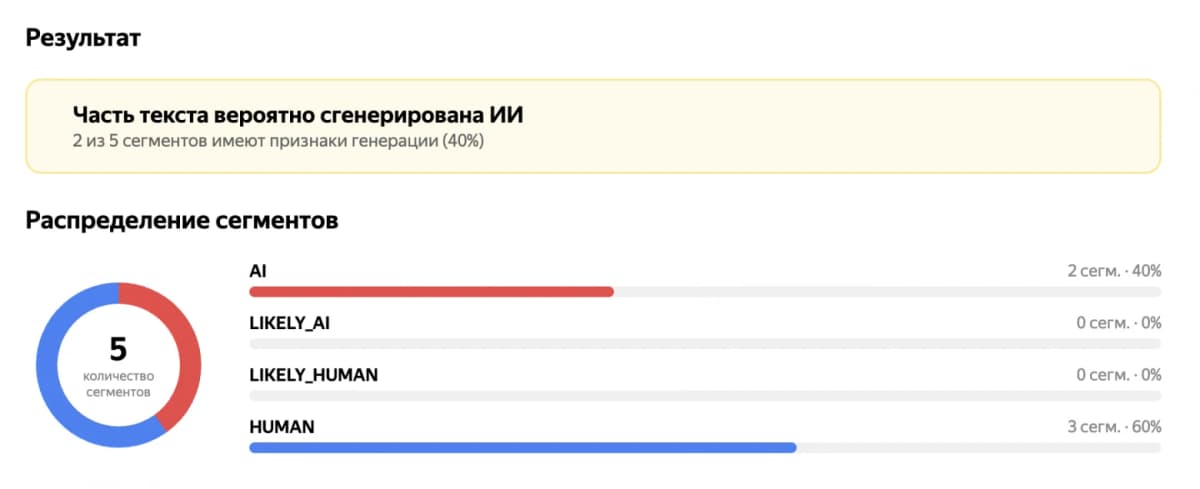 Нейрослоп на Хабре невидим: российские детекторы дают 0%, GPTZero показывает 100%