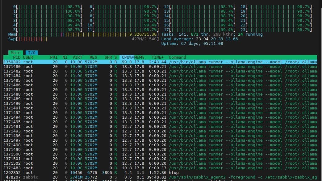 Zabbix и нейросеть Qwen на практике: как промпт с архитектурой даёт рабочий код