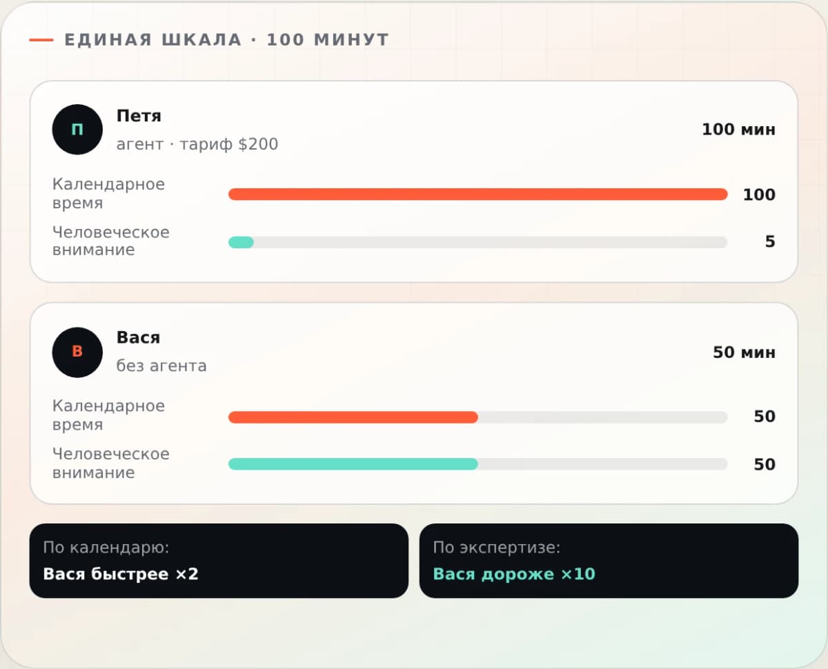 Как работать в команде с ИИ помощниками