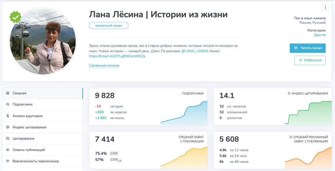 Статистика Telegram-канала Светланы (TGStat)