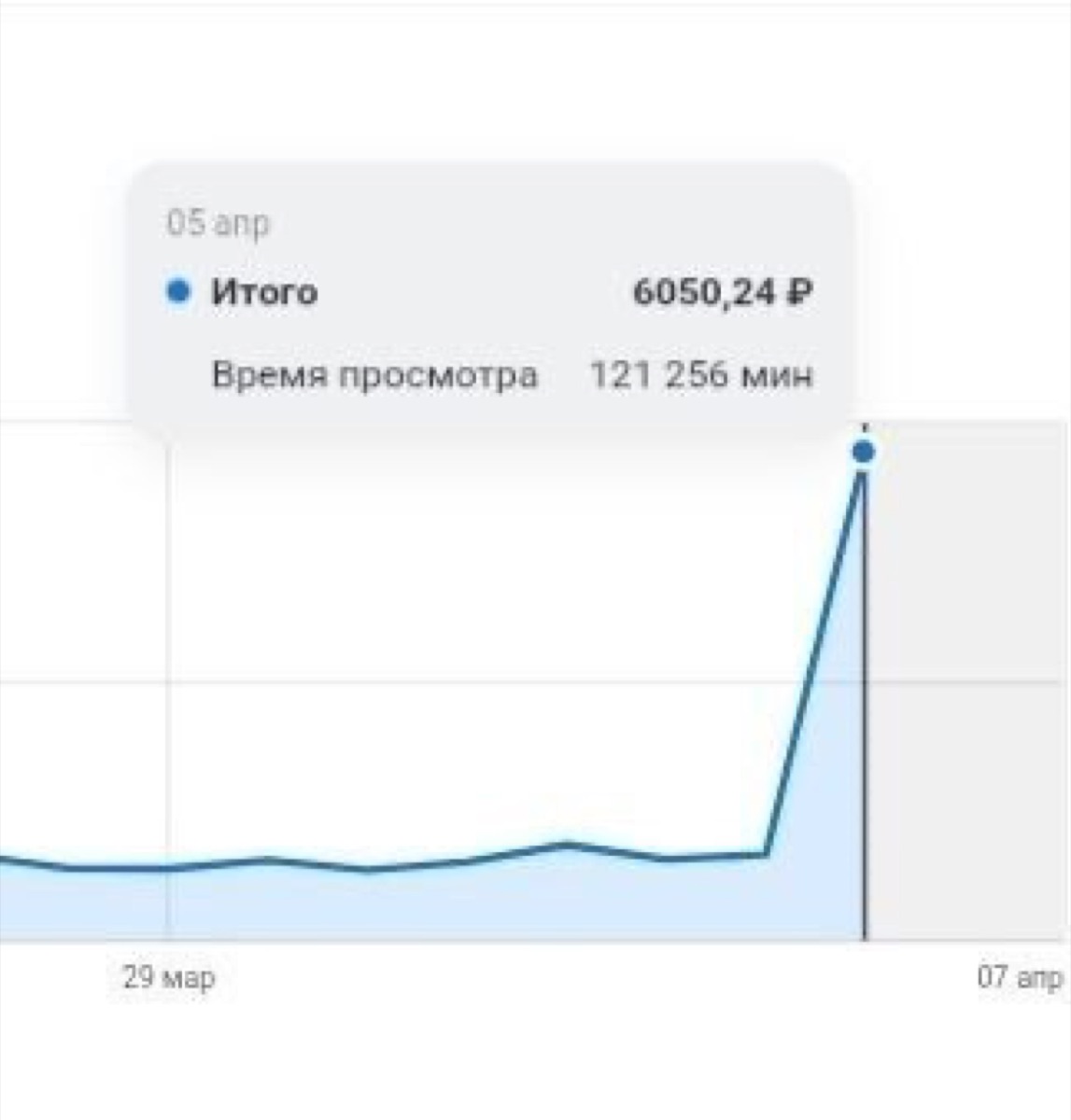 Скриншот дохода Инны, скрин 2
