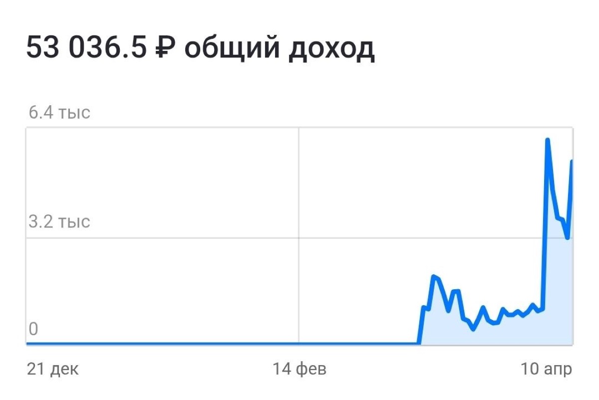 Скриншот дохода Инны, скрин 3