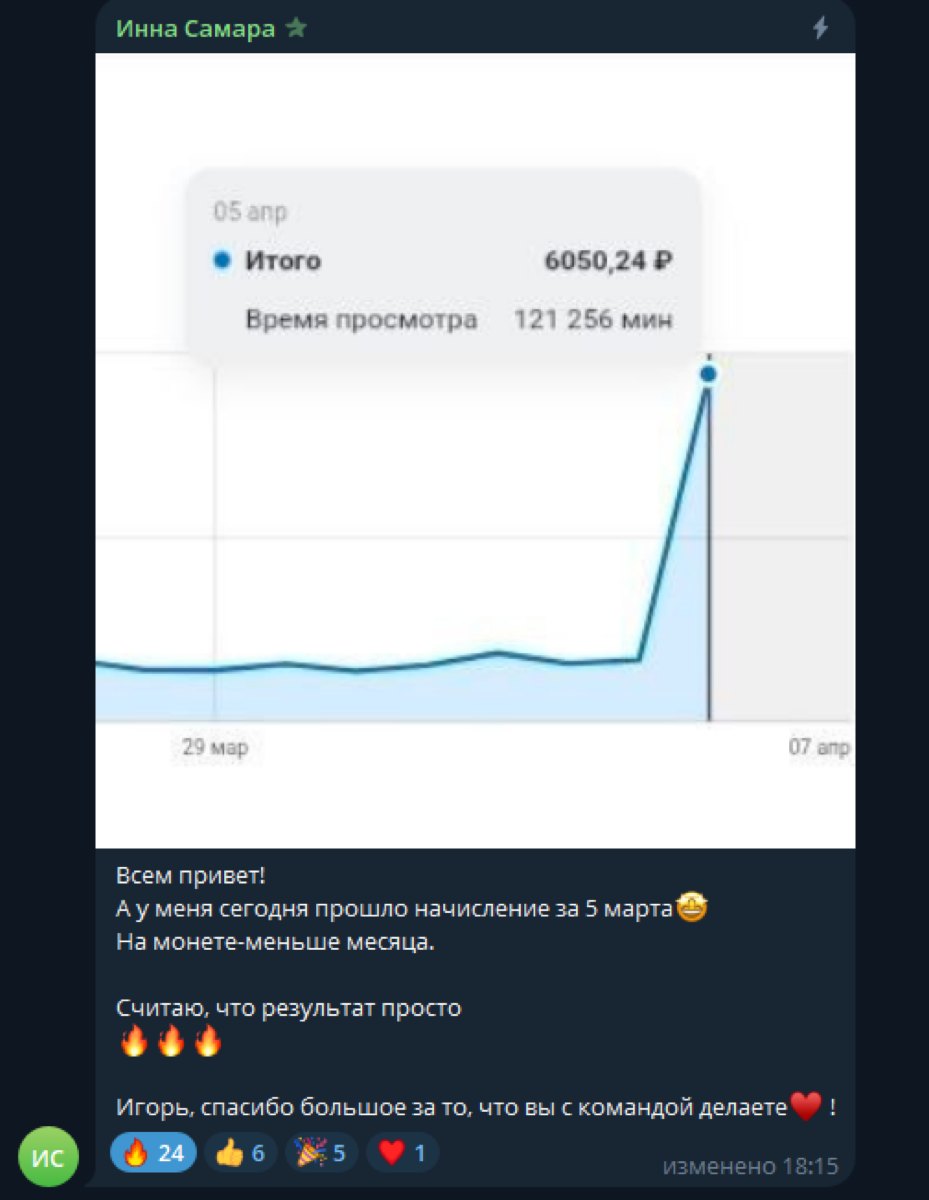 Сообщение Инны: 6050 рублей начислений меньше чем за месяц на монетизации