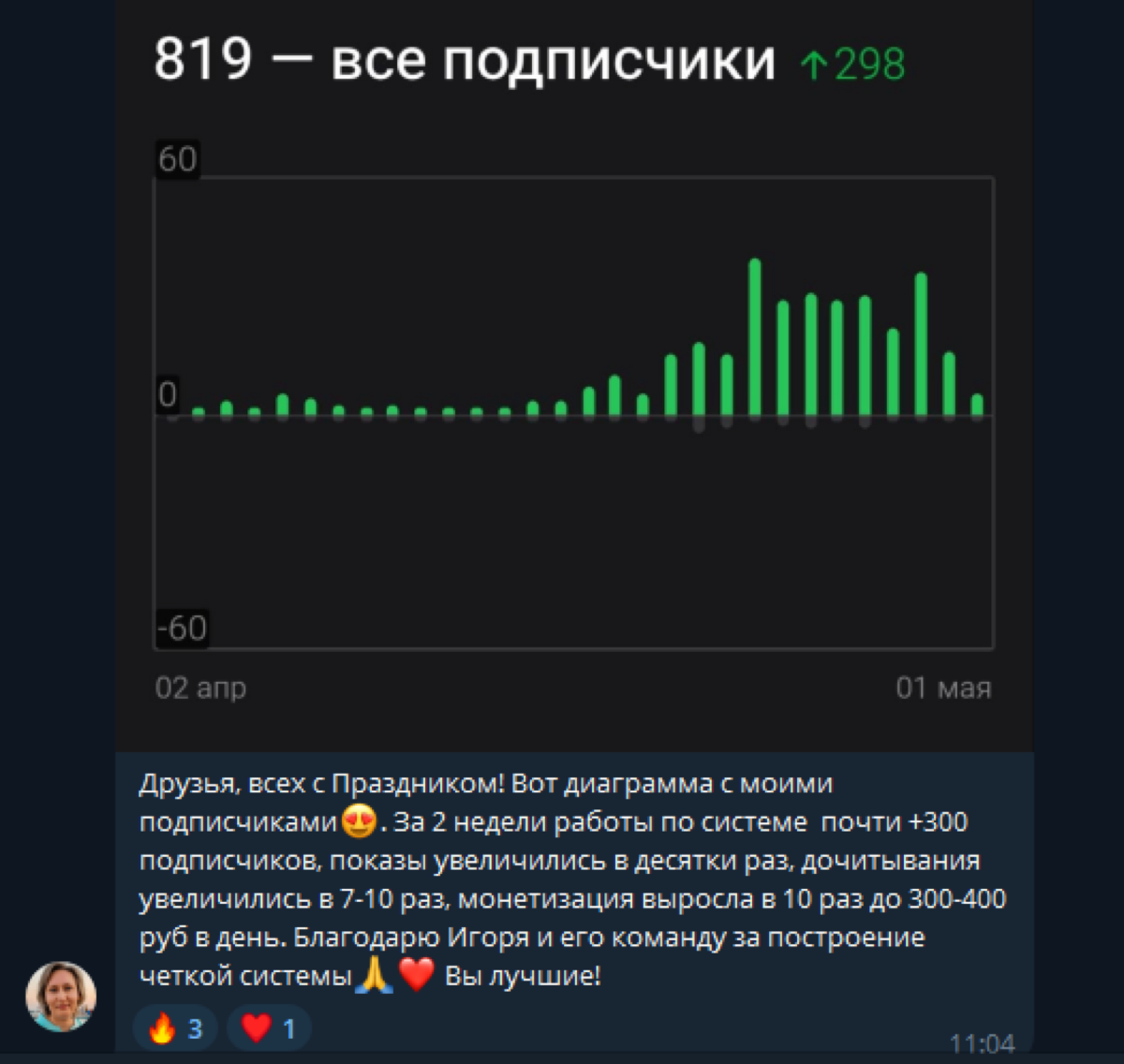 Сообщение ученицы: монетизация выросла в 10 раз за 2 недели
