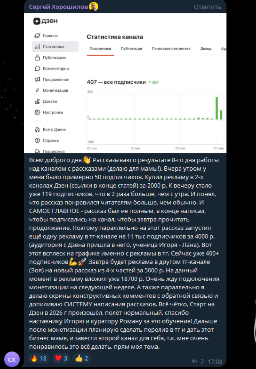 Сообщение Сергея: 407 подписчиков за 8 дней работы над каналом