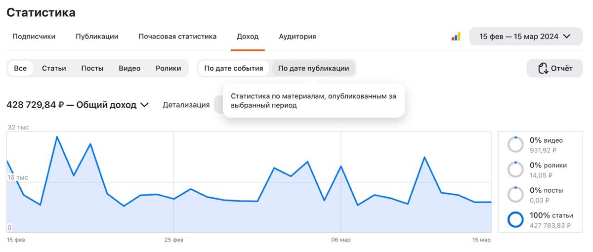 Скриншот выплат Павла