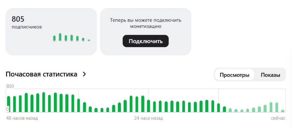 Скриншот статистики канала Виктора, скрин 3