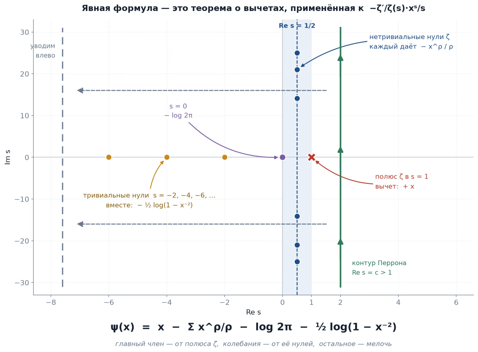Claude заявил решение гипотезы Римана на 2/3: препринт ещё без рецензии