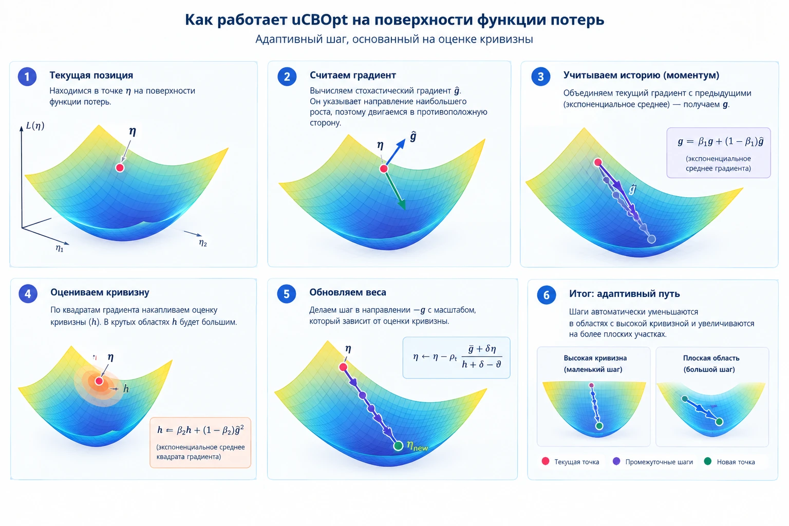 Теория возможностей в машинном обучении: третья зона между «да» и «нет» снижает галлюцинации ИИ