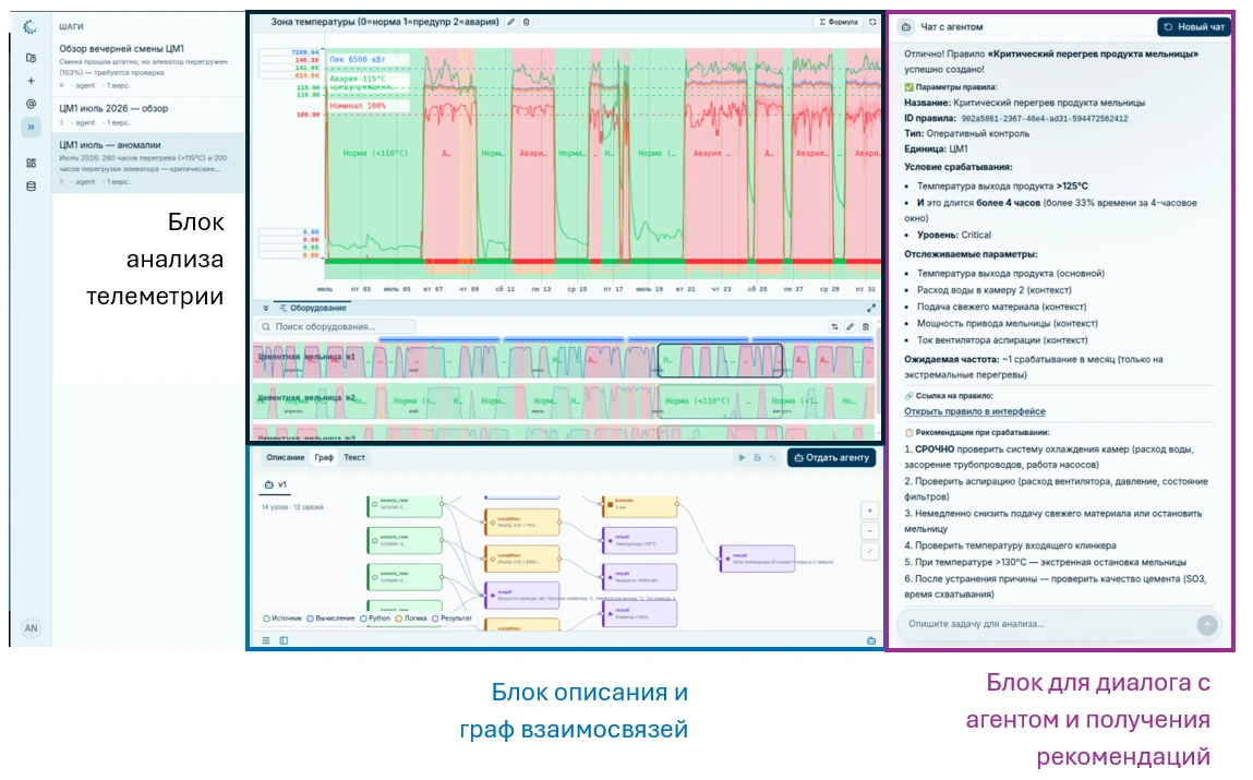 Предиктивная аналитика на НПЗ: 80% усилий уходит не на модель, а на борьбу с данными