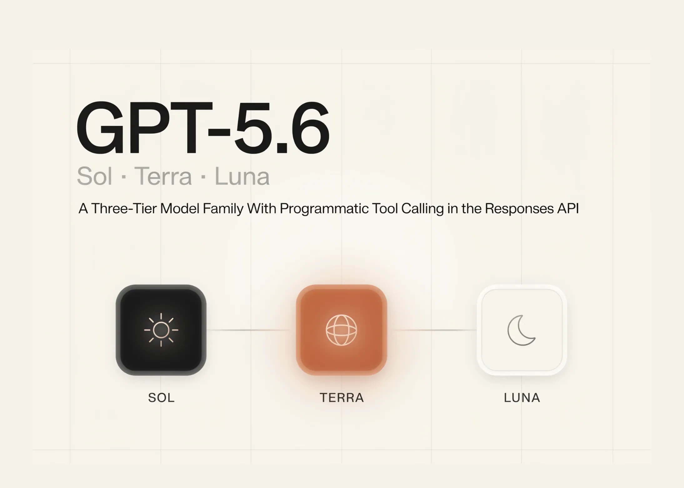 OpenAI запустила GPT-5.6 с тремя моделями: разница в цене между ними пятикратная