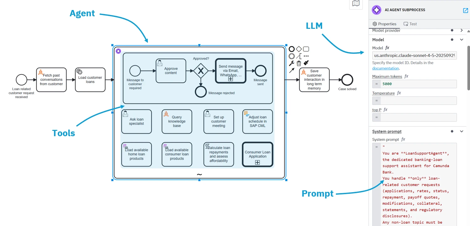 Что такое ИИ-агент в BPMN: Camunda встроила LLM в процессный движок