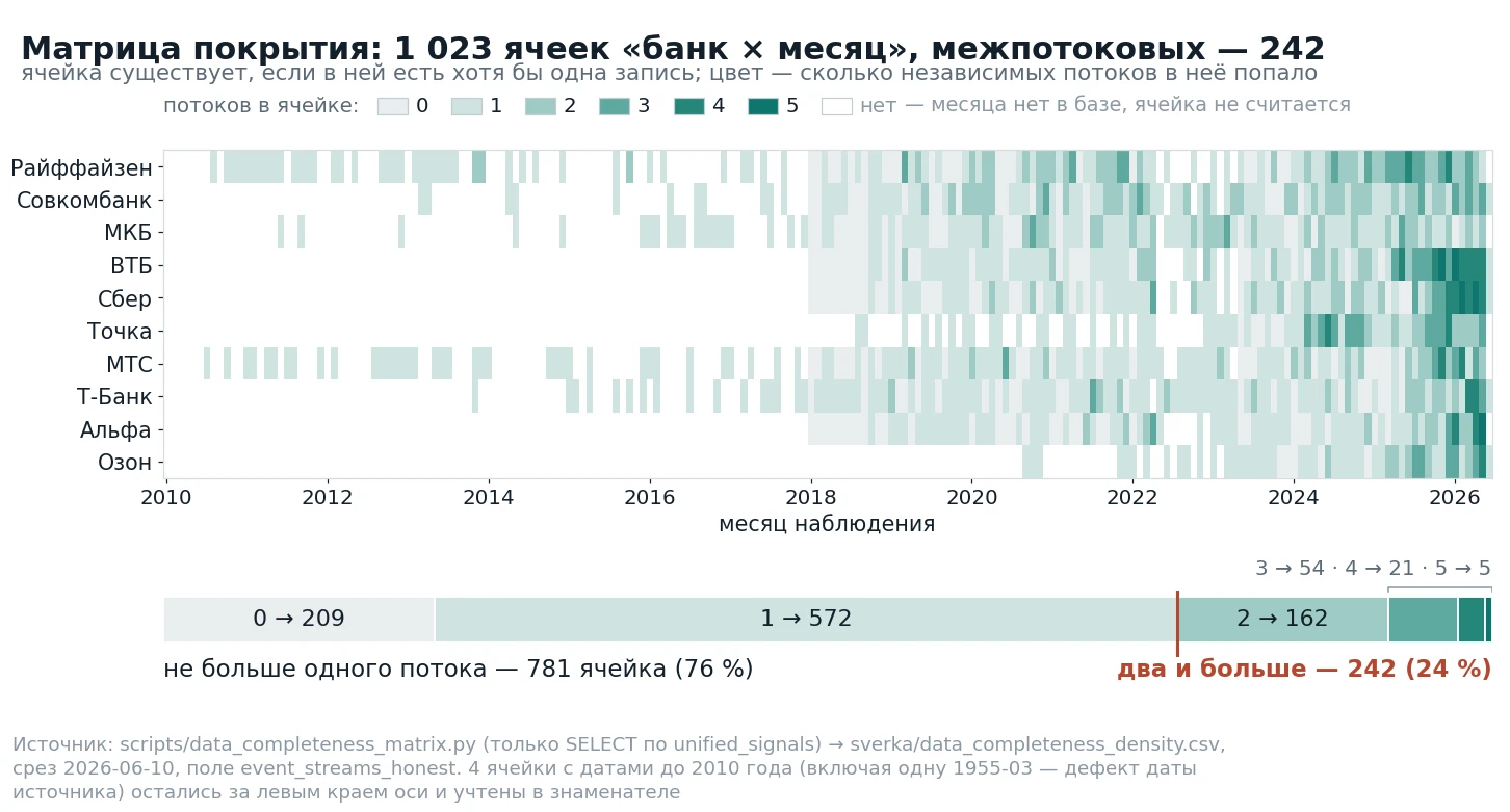 Что такое ИИ-агент для анализа банков: 24 исследования за $0,13 каждое