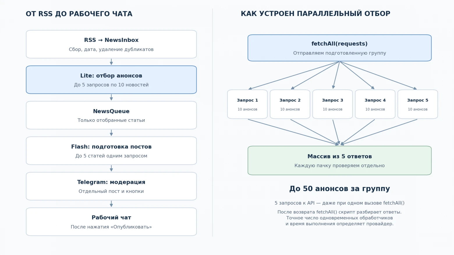 Gemini в Google Таблицах: параллельные запросы экономят до 80 секунд на пачку