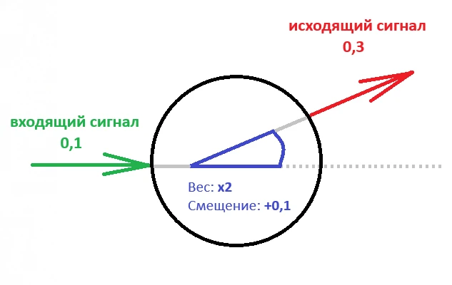 Нейросеть на C#: пошаговая сборка, квантизация и запуск на слабом железе