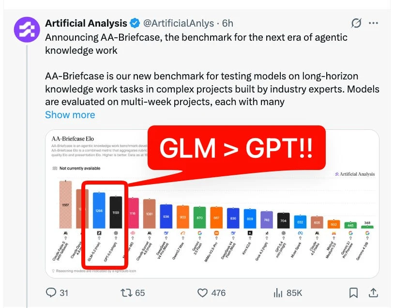 GLM нейросеть догнала GPT-5.5 и Opus 4.8: открытая модель впервые заменяет платные API