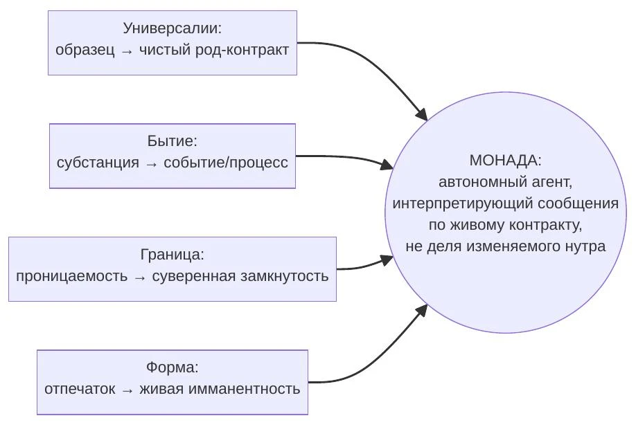Философия ИИ как рабочий инструмент: гайд связывает Платона с архитектурой кода