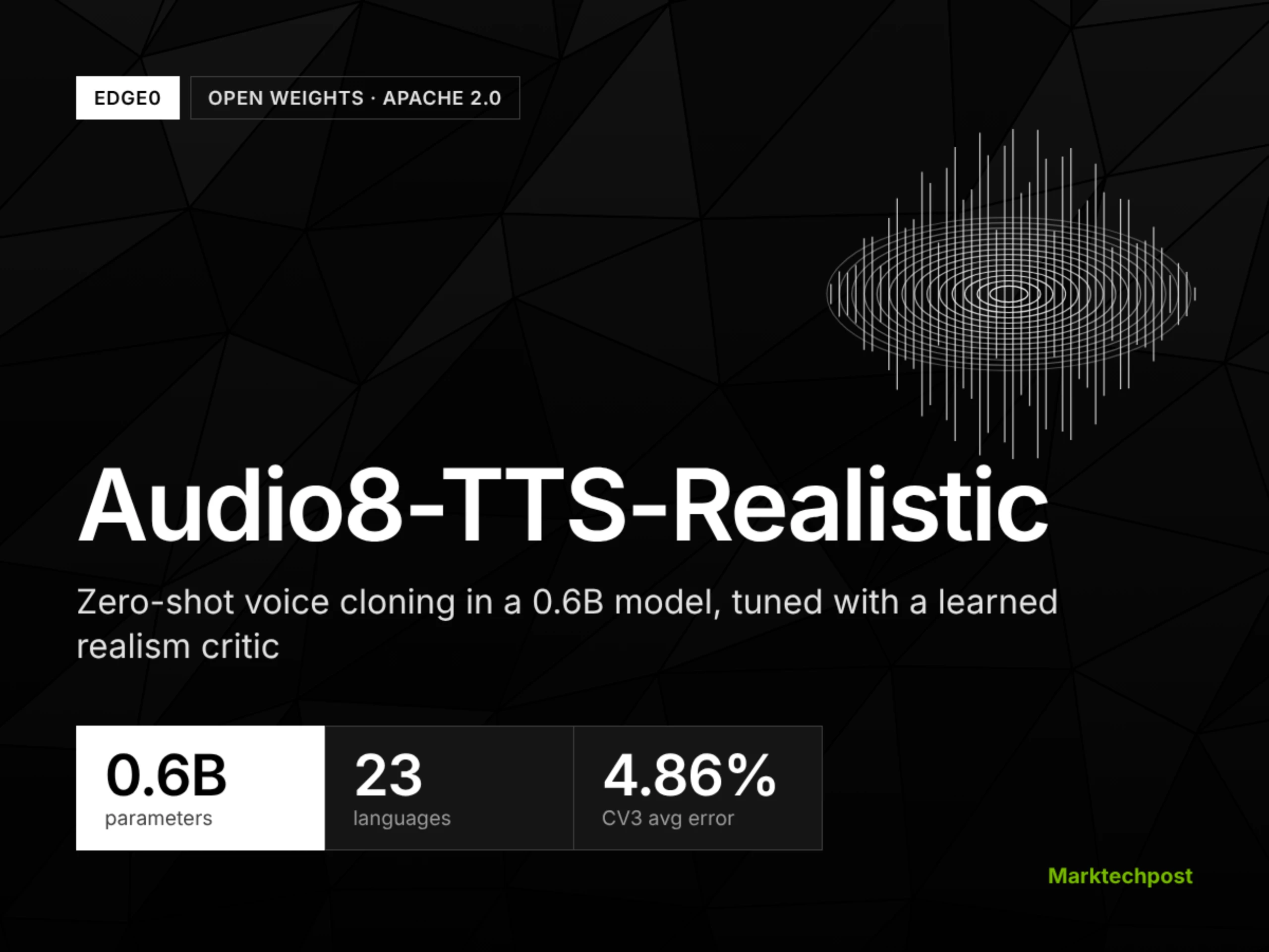 Edge0 выпустила Audio8-TTS-Realistic: бесплатный клон голоса на русском по одной записи